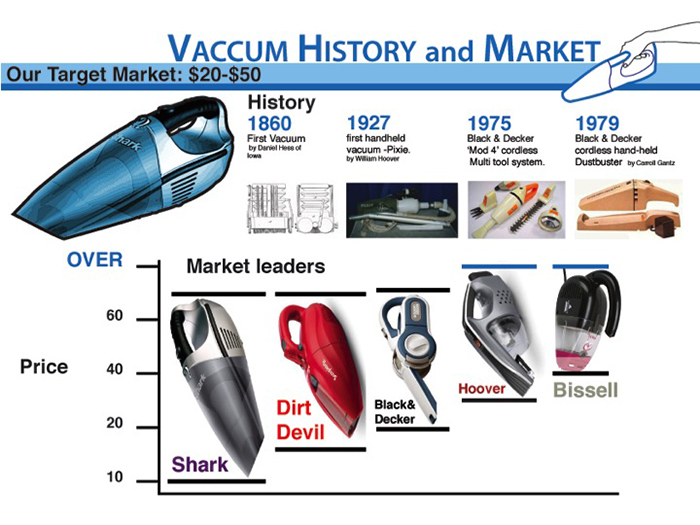 Ergonomic Handheld Vacuum